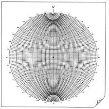 Stereonet (software)